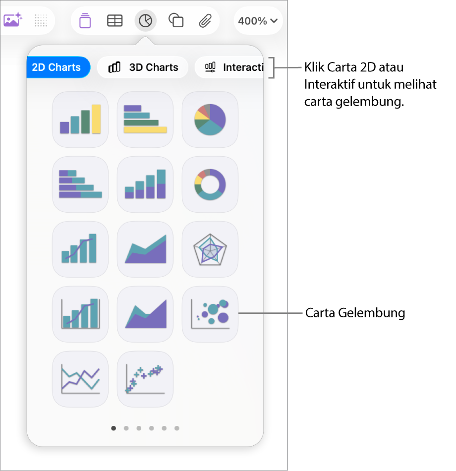 Menu tambah carta menunjukkan carta interaktif, termasuk carta gelembung.