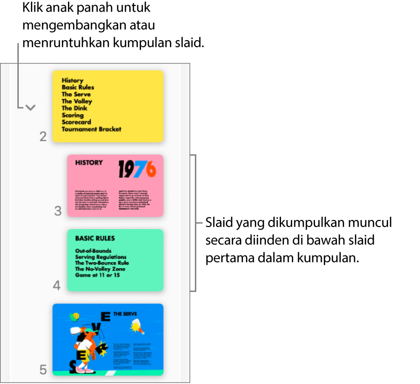 Penavigasi slaid menunjukkan slaid berinden.