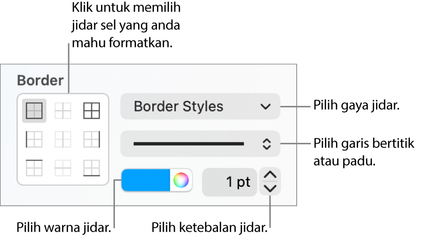 Kawalan Bar Sisi untuk menukar rupa jidar sel.