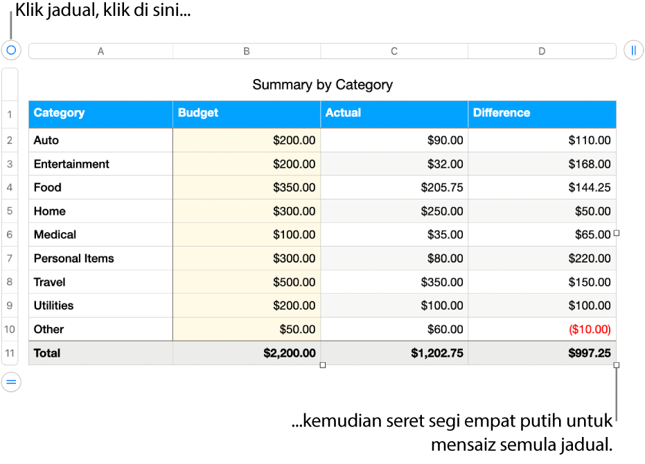 Jadual terpilih dengan segi empat putih untuk mensaiz semula.