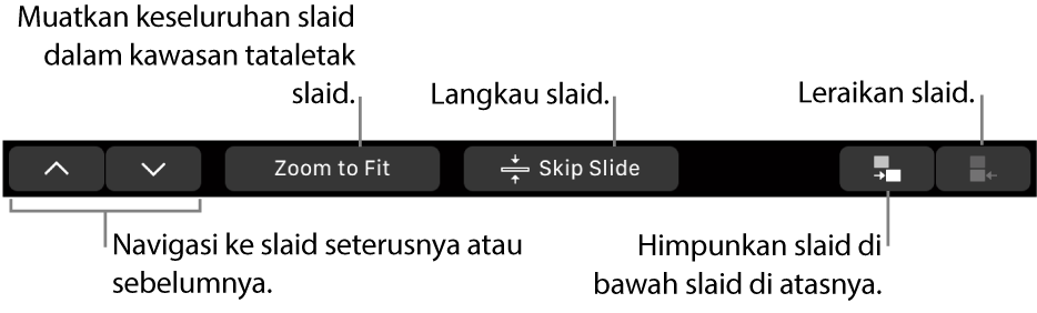 MacBook Pro Touch Bar dengan kawalan untuk menavigasi ke slaid yang seterusnya atau sebelumnya, memuatkan slaid dalam kawasan tataletak slaid, melangkau slaid dan menghimpunkan atau meleraikan slaid.
