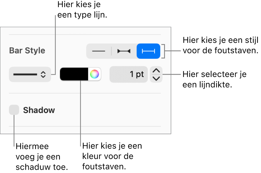 De regelaars voor foutstaafstijlen.