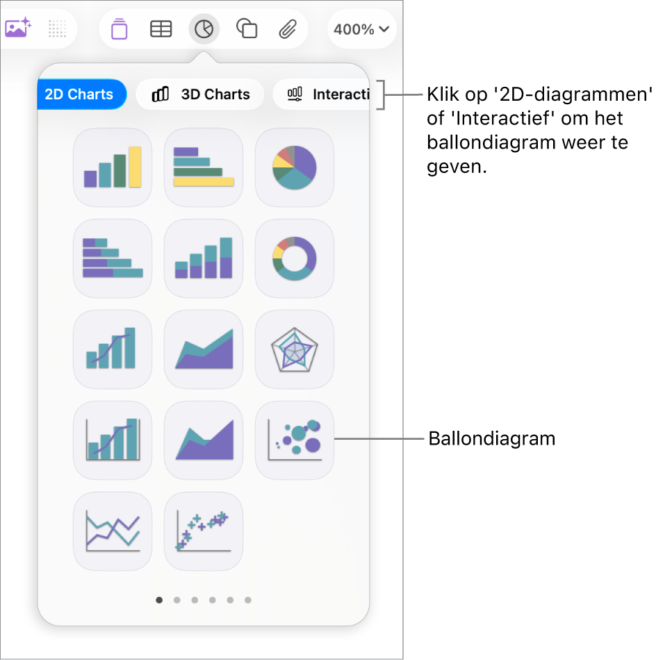 Het diagrammenu met interactieve diagrammen, waaronder een ballondiagram.