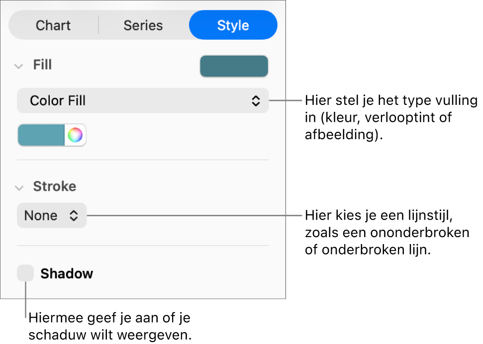Regelaars voor het wijzigen van de vormgeving van een gegevensreeks.