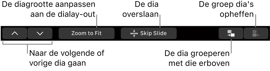 De Touch Bar op een MacBook Pro met regelaars voor het navigeren naar de volgende of vorige dia, het aanpassen van de diagrootte aan het dialay-outgebied, het overslaan van een dia en het groeperen van dia's of het opheffen van de groepering.
