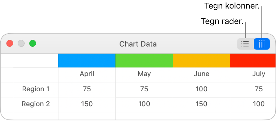 Diagramdataredigering med Tegn rader- og Tegn kolonner-knapper.