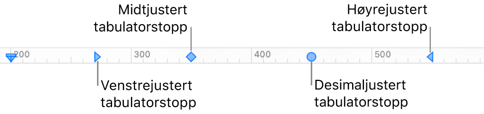 Linjalen, med markører for venstre og høyre avsnittsmarger og tabulatorer for venstre-, senter-, desimal- og høyrejustering.