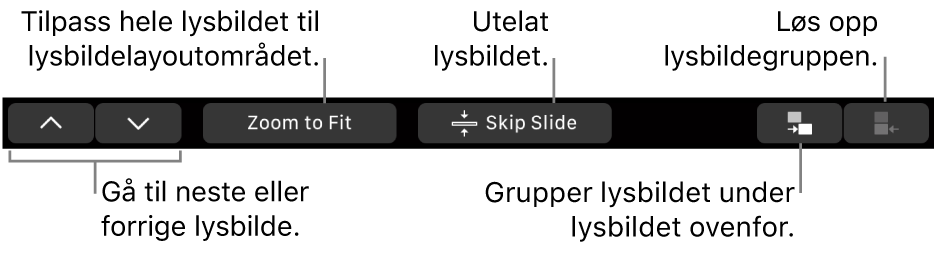 Touch Bar på MacBook Pro med kontroller for å navigere til neste eller forrige lysbilde, få plass til lysbildet i lysbildelayoutområdet, hoppe over et lysbilde og gruppere eller løse opp gruppering for et lysbilde.