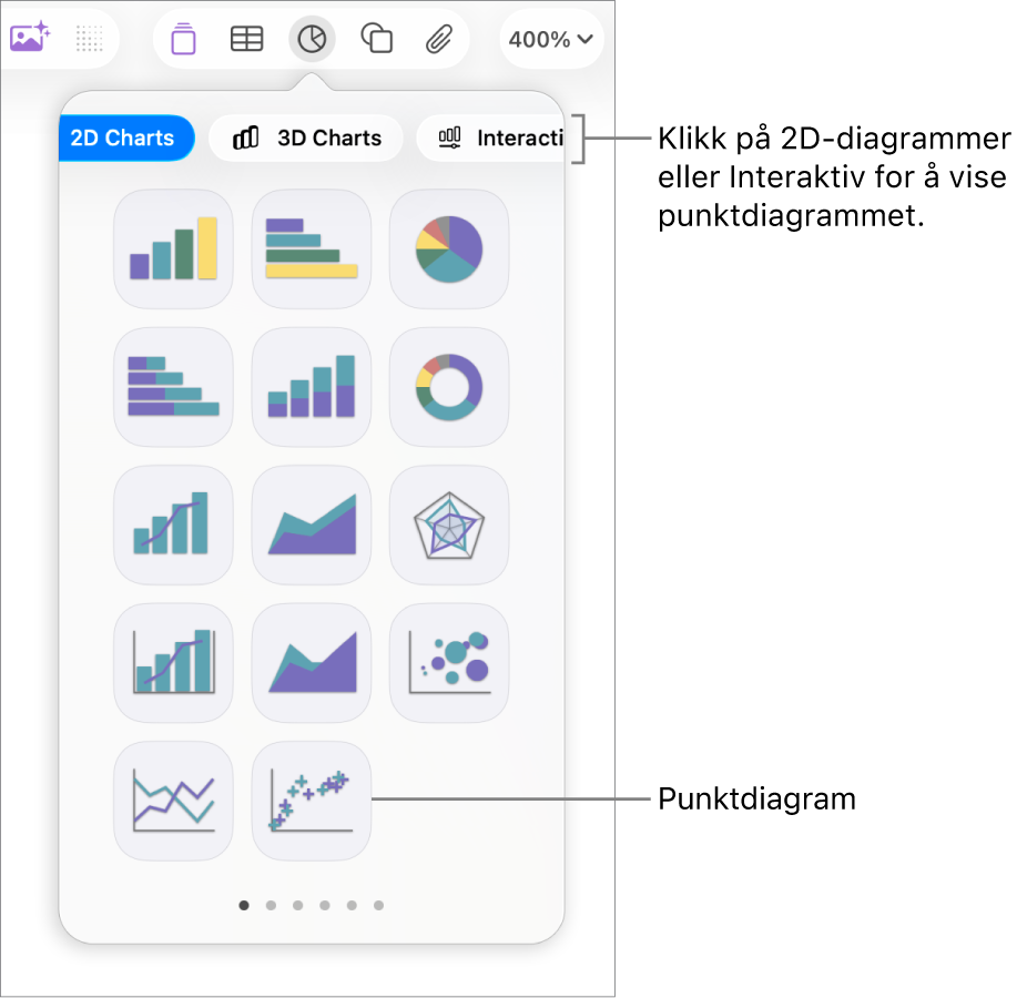 Et bilde som viser forskjellige typer diagrammer som kan legges til i lysbildet, med en bildeforklaring for punktdiagrammet.