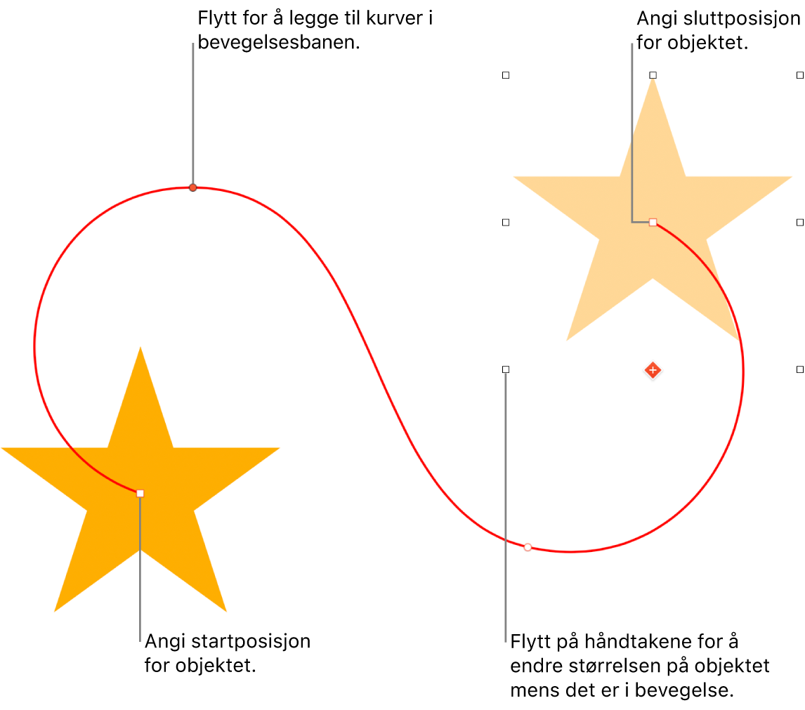 Et objekt med en tilpasset kurvet bevegelsesbane. Et ugjennomsiktig objekt viser startplasseringen og et gjennomsiktig objekt viser sluttplasseringen.