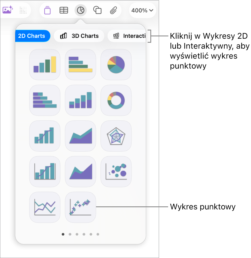 Ilustracja przedstawiająca rodzaje wykresów, które możesz dodawać do slajdu; z opisem wskazującym wykres punktowy.