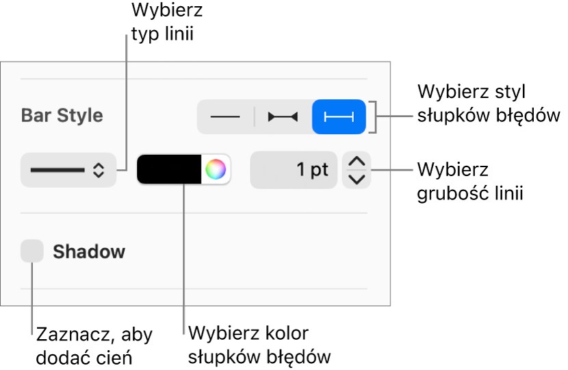 Narzędzia zmiany stylu słupków błędów.
