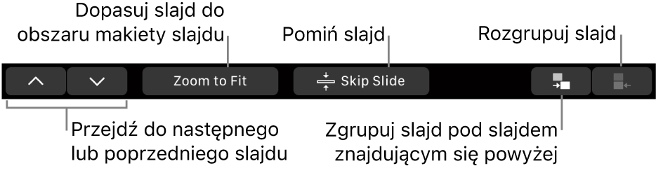 Pasek Touch Bar na MacBooku Pro, zawierający narzędzia do nawigacji do następnego lub poprzedniego slajdu, dopasowywania slajdu w obszarze układu slajdu, pomijania slajdu oraz grupowania lub rozgrupowywania slajdów.