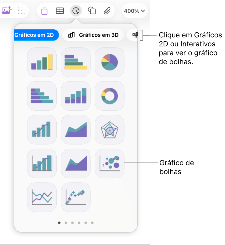 Menu adicionar gráfico mostrando gráficos interativos, incluindo um gráfico de bolha.