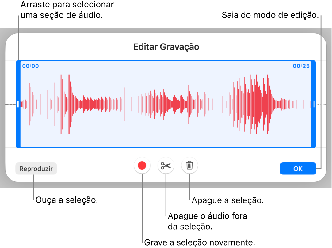 Controles para editar o áudio gravado. Os puxadores indicam a seção selecionada da gravação, e os botões Pré-visualizar, Gravar, Recortar, Apagar e Modo Editar encontram-se abaixo.