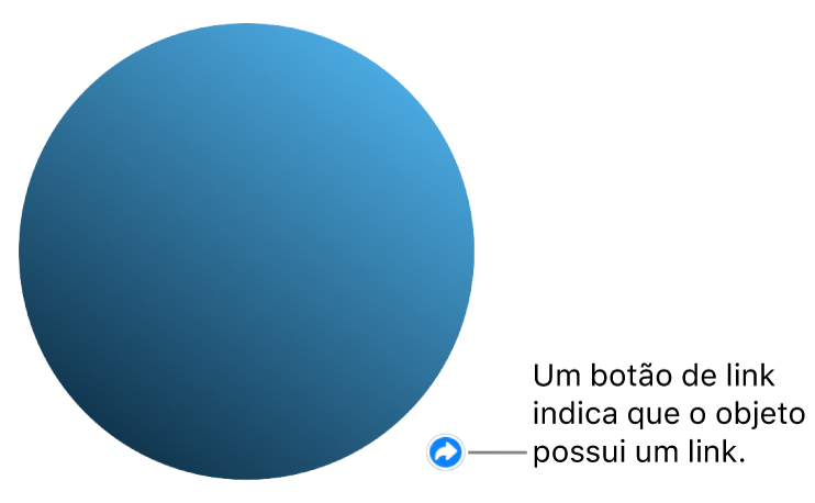 Um círculo com um botão de link indica que o objeto possui um link.