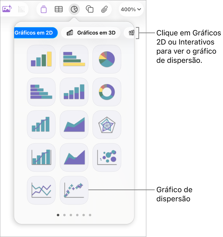Imagem mostrando os diversos tipos de gráficos que podem ser adicionados ao slide, com chamada para o gráfico de dispersão.