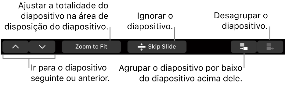 A Touch Bar do MacBook Pro com controlos para navegar para o diapositivo seguinte ou anterior, ajustar o diapositivo na área de disposição do diapositivo, ignorar um diapositivo e agrupar ou desagrupar um diapositivo.