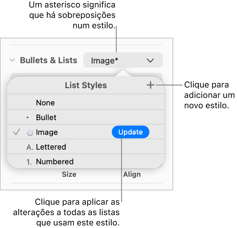 O menu pop-up “Estilos de lista” com um asterisco que indica uma substituição, chamadas para o botão “Novo estilo” e um submenu de opções para gerir estilos.