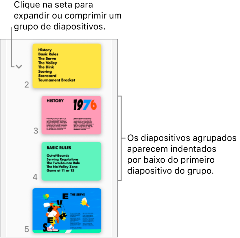 O navegador de diapositivos com diapositivos indentados.
