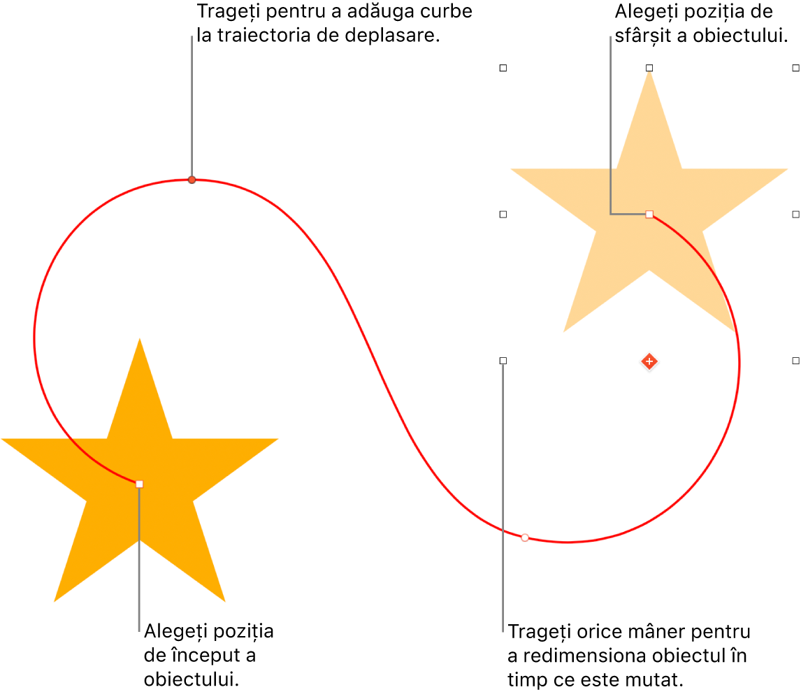 Un obiect cu o cale de mișcare curbată personalizată. Un obiect opac afișează poziția de început și un obiect potențial afișează poziția de sfârșit.
