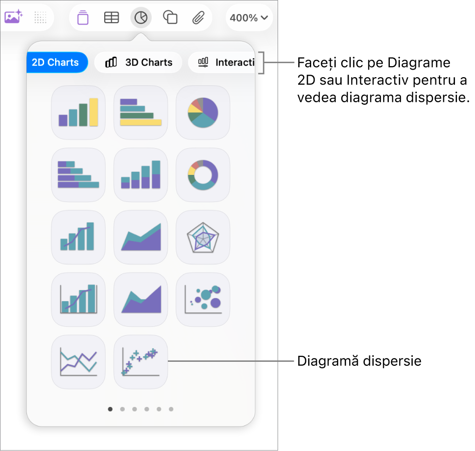 Imaginea prezintă diversele tipuri de diagrame pe care le puteți adăuga la diagrama dvs., cu o explicație pentru diagrama de dispersie.