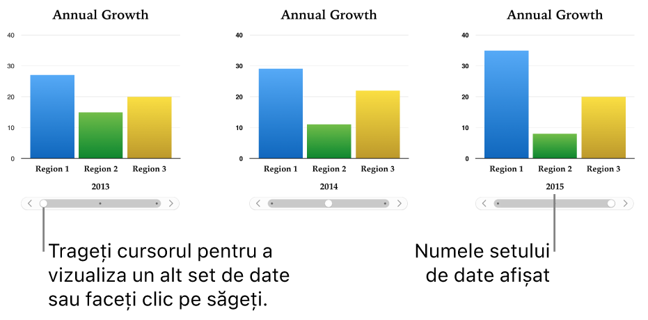 Trei etape ale unei diagrame interactive, fiecare afișând un set de date diferit.