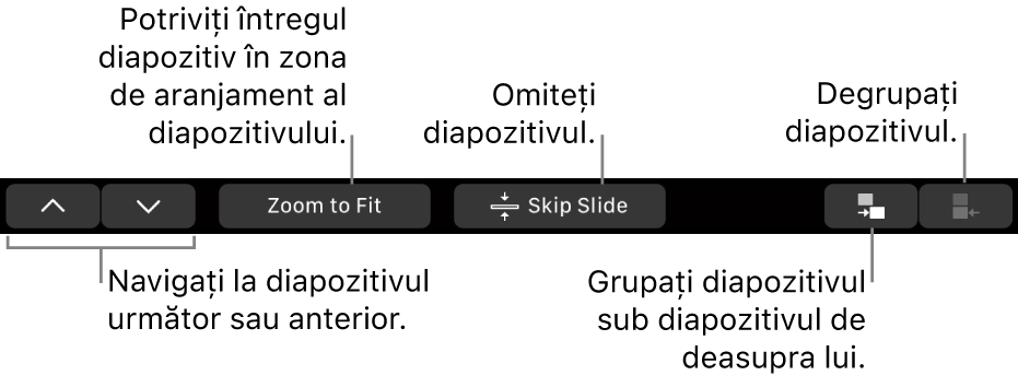 Bara Touch Bar de pe MacBook Pro, cu comenzi pentru navigarea la diapozitivul următor sau la cel anterior, potrivind diapozitivul în zona aranjamentului de diapozitiv și grupând sau degrupând un diapozitiv.