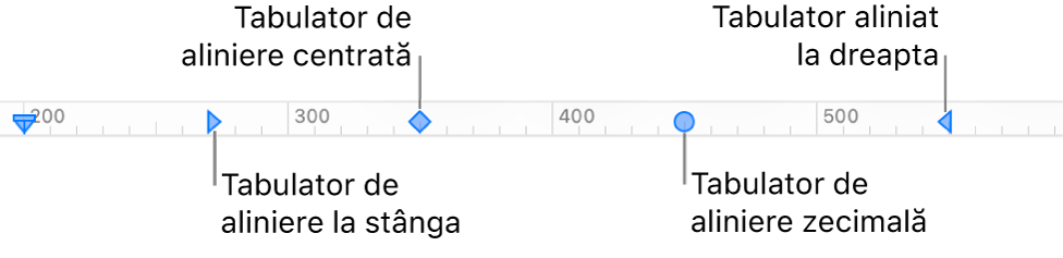 Rigla cu marcaje pentru marginile din stânga și din dreapta ale paragrafului și tabulatorii pentru alinierea la stânga, centrală, zecimală și la dreapta.