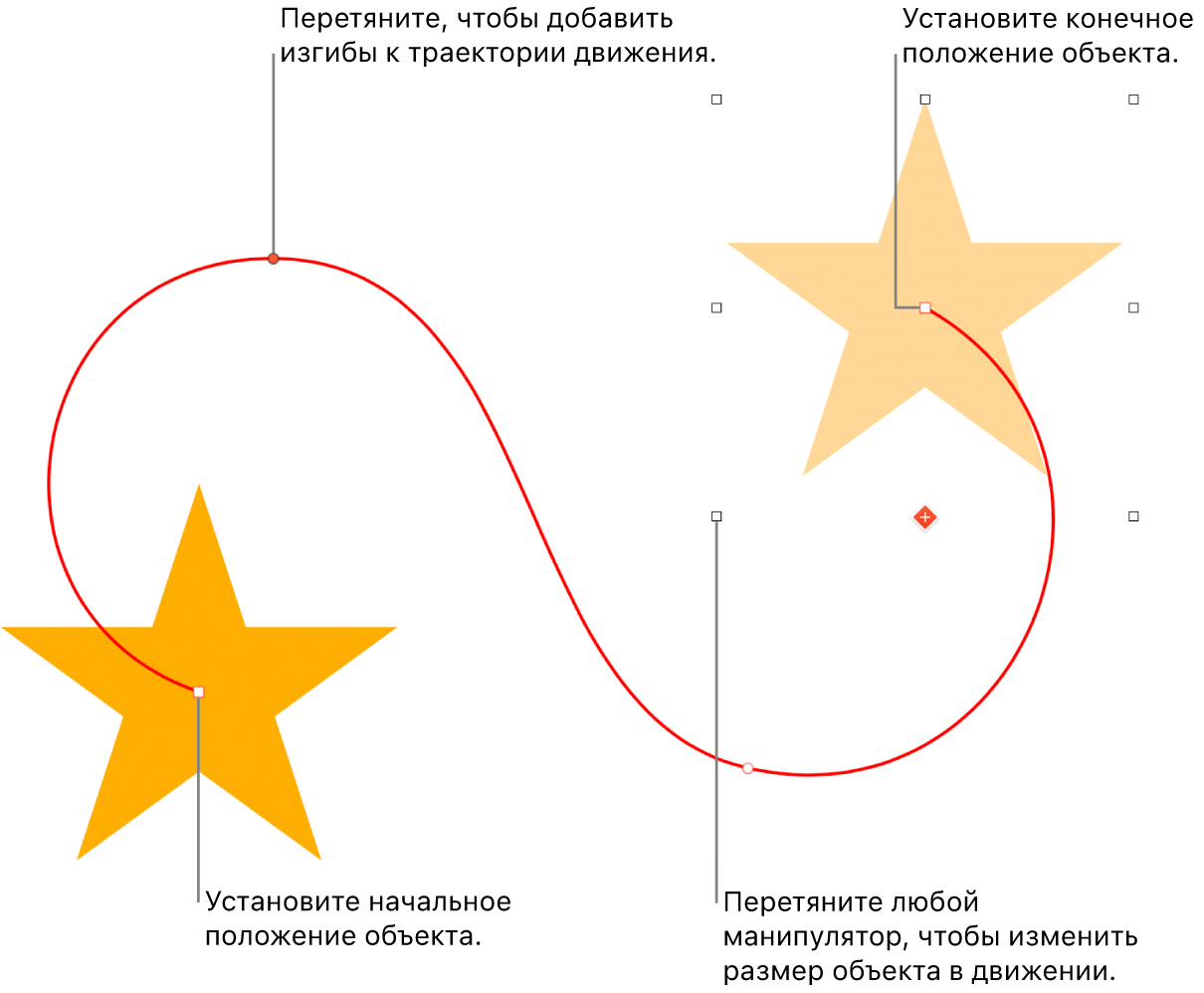 Объект с изогнутым путем перемещения. Полупрозрачный объект показывает начальную позицию, а объект-призрак показывает конечную позицию.