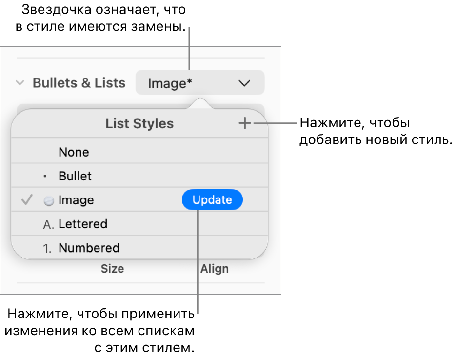 Всплывающее меню «Стили списка». Звездочка указывает на замену, выноски указывают на кнопку «Новый стиль» и подменю команд управления стилями.