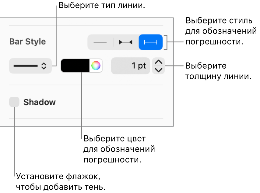 Элементы управления стилем погрешностей.