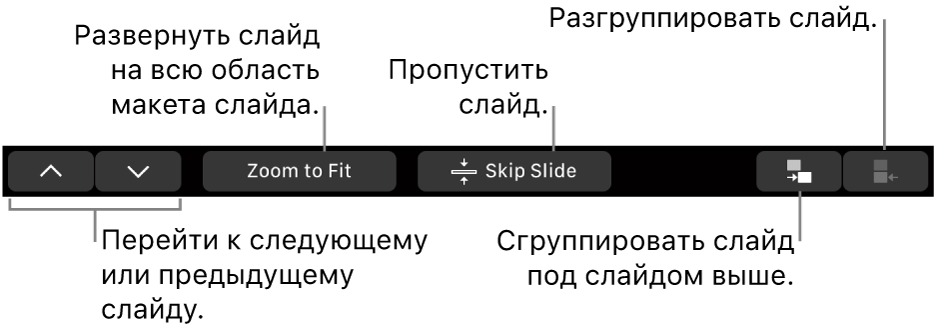 Панель Touch Bar на MacBook Pro. Показаны элементы управления для перехода к следующему и предыдущему слайдам, изменения масштаба слайда под область макета слайда, пропуска слайда, группировки и разгруппировки слайдов.