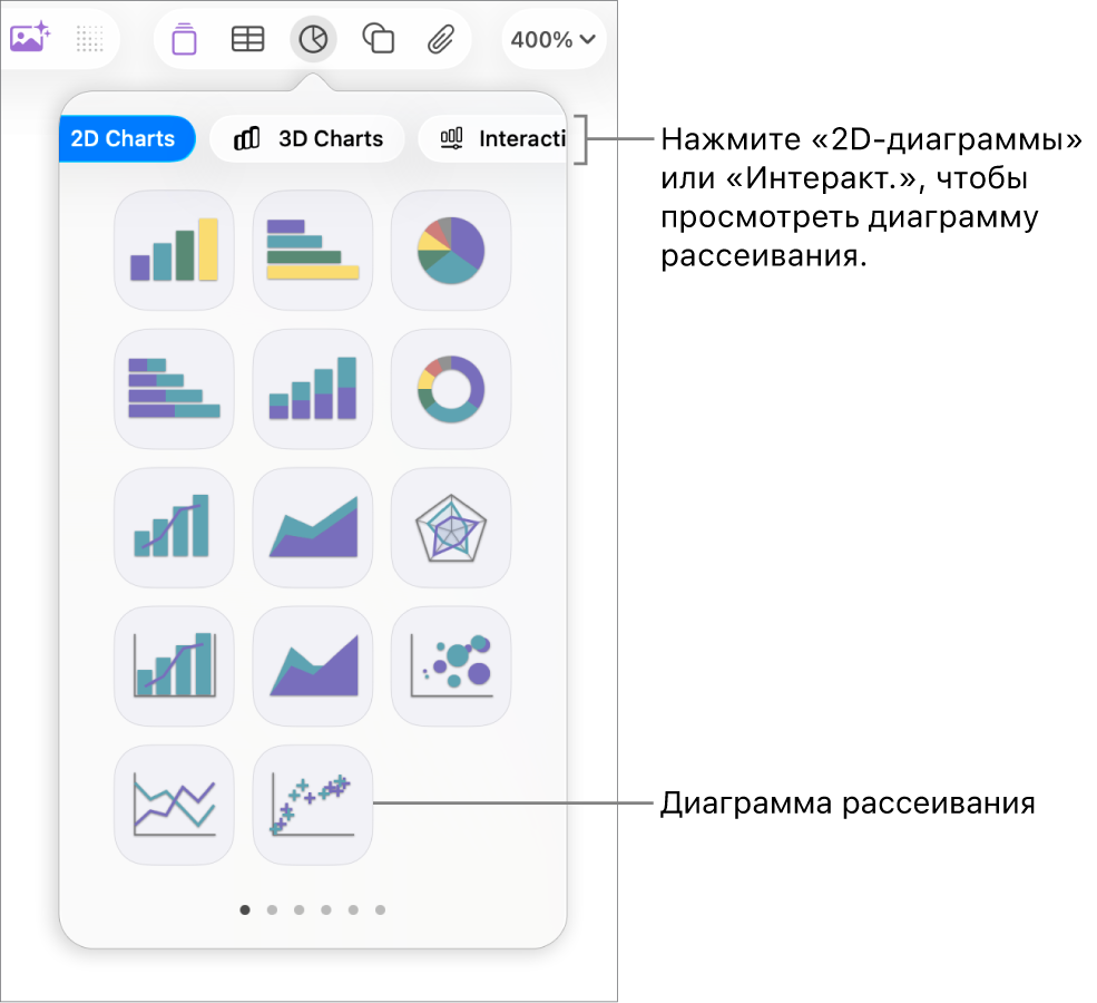 Изображение различных типов диаграмм, которые можно добавить на слайд, с выноской к диаграмме рассеивания.