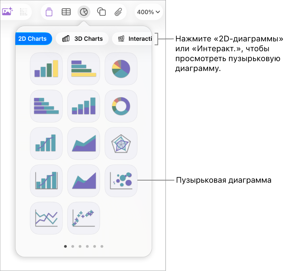 Меню диаграмм с интерактивными диаграммами, включая пузырьковую диаграмму.