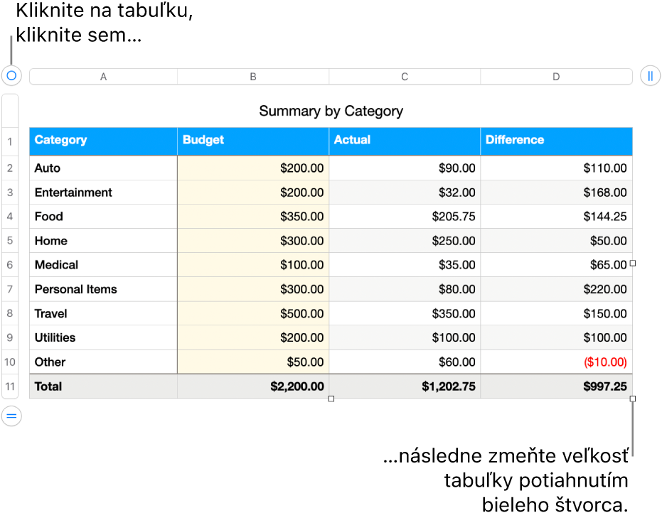 Označená tabuľka s bielymi štvorcami na zmenu veľkosti.
