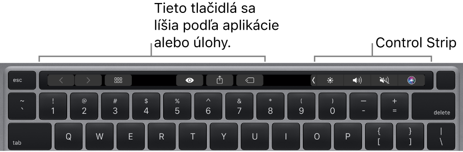 Klávesnica s Touch Barom nad číselnými klávesmi. Tlačidlá na úpravu textu sú vľavo a v strede. Control Strip vpravo obsahuje systémové ovládacie prvky jasu, hlasitosti a Siri.