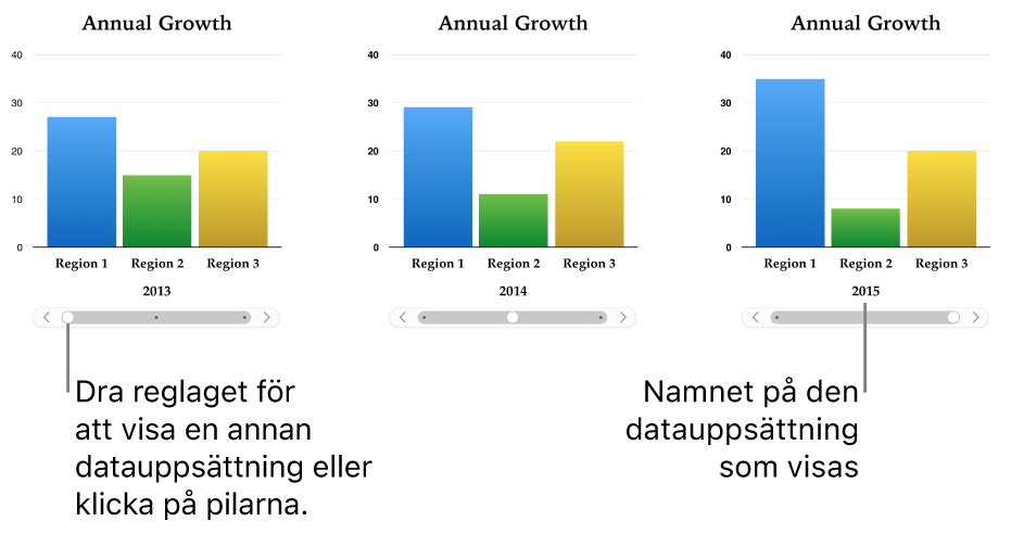 Tre steg för ett interaktivt diagram, som alla visar olika datauppsättningar.