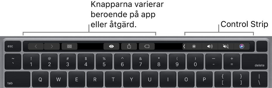 Ett tangentbord med Touch Bar ovanför de numeriska tangenterna. Knappar för textändring finns till vänster och i mitten. Control Strip till höger innehåller systemreglage för ljusstyrka, volym och Siri.