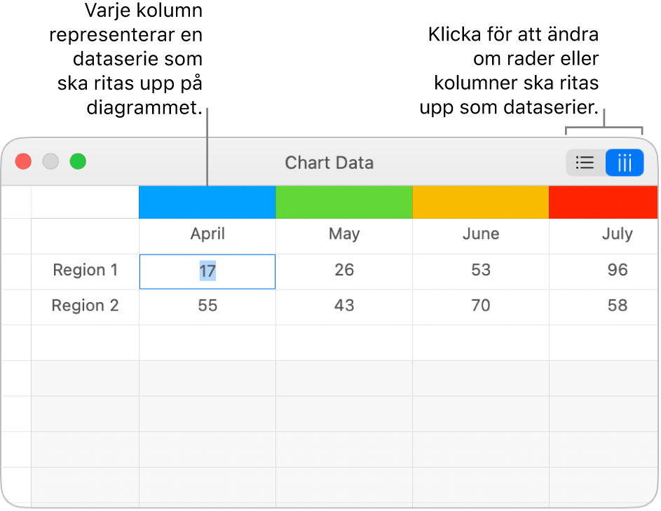 Diagramdataredigeraren med linjer som pekar på kolumnrubriker och knapparna för visning av raderna eller kolumnerna för dataserien.