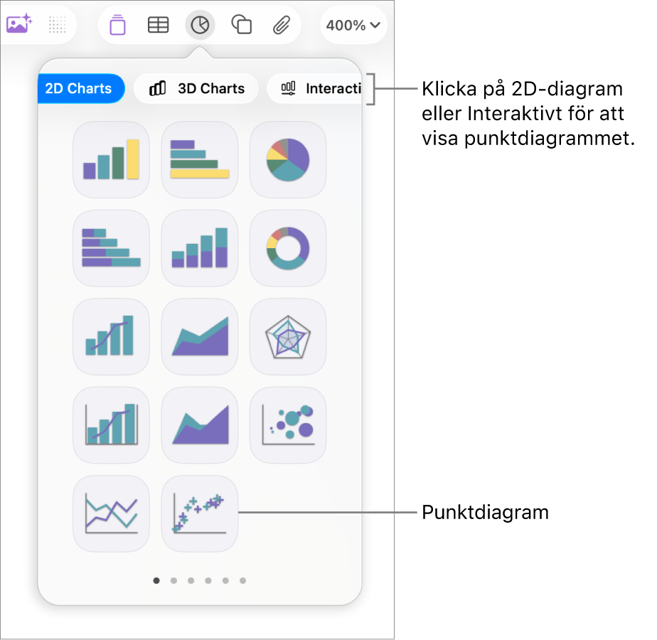 En bild som visar de olika typerna av diagram som du kan lägga till på en diabild, med en linje som pekar på punktdiagrammet.