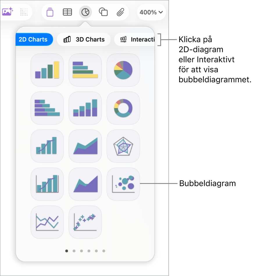 Menyn Lägg till diagram med interaktiva diagram, inklusive ett bubbeldiagram.