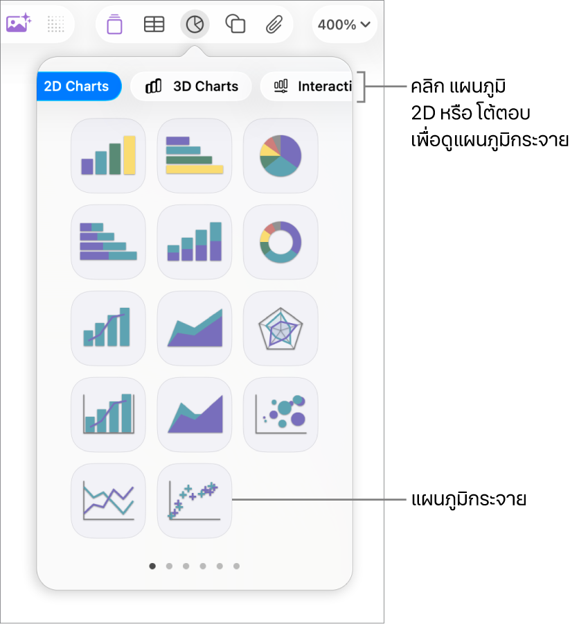 รูปภาพที่แสดงแผนภูมิประเภทต่างๆ ที่คุณสามารถเพิ่มลงในสไลด์ได้ โดยมีคำอธิบายแผนภูมิกระจาย