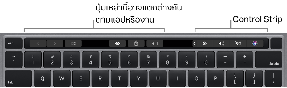 แป้นพิมพ์ที่มี Touch Bar อยู่เหนือแป้นตัวเลข ปุ่มสำหรับแก้ไขข้อความจะอยู่ด้านซ้ายและตรงกลาง แถบควบคุมด้านขวามีตัวควบคุมระบบสำหรับความสว่าง ระดับเสียง และ Siri