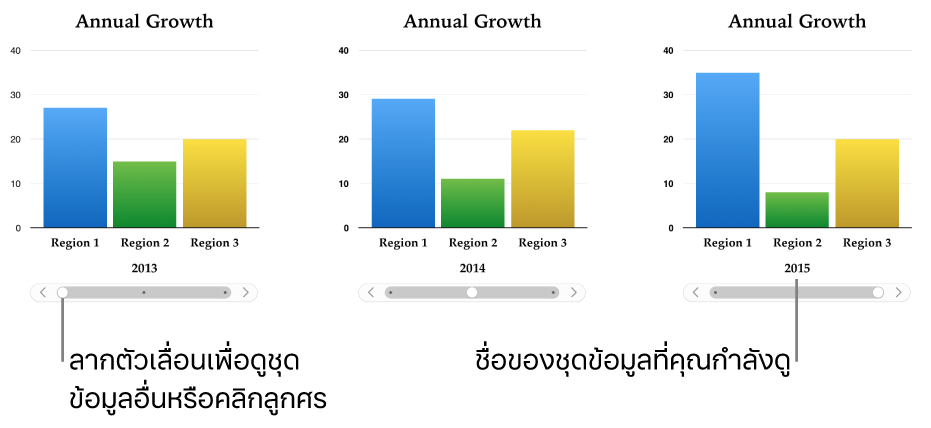 ลำดับของแผนภูมิโต้ตอบสามลำดับ แต่ละลำดับแสดงชุดข้อมูลต่างกัน