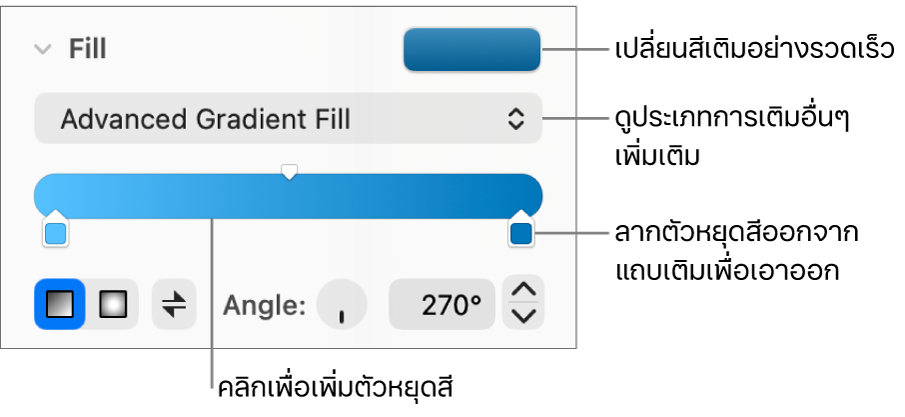 ตัวควบคุมสำหรับเติมวัตถุด้วยสี