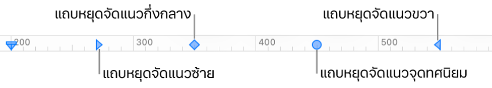 ไม้บรรทัดที่มีเครื่องหมายระยะขอบของการย่อหน้าซ้ายและขวา และแถบจัดชิดซ้าย กลาง ทศนิยม และขวา