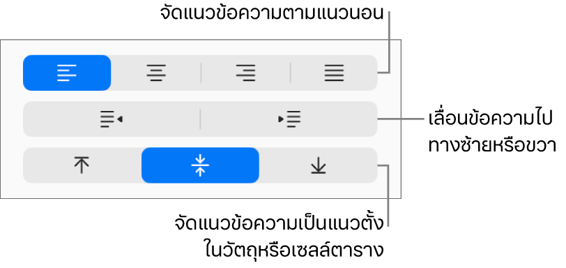 ส่วนการจัดแนวของแถบด้านข้างที่แสดงปุ่มสำหรับจัดแนวข้อความในแนวนอน เลื่อนข้อความไปทางซ้ายหรือขวา และจัดแนวข้อความในแนวตั้ง