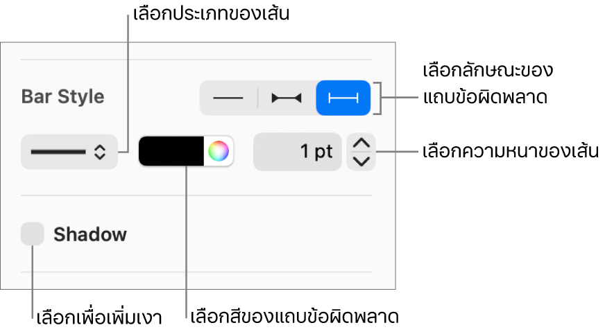 ตัวควบคุมสำหรับปรับลักษณะแถบข้อผิดพลาด