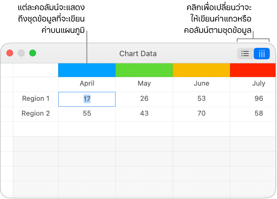 ตัวแก้ไขข้อมูลแผนภูมิที่มีคำอธิบายหัวคอลัมน์และปุ่มต่างๆ เพื่อเลือกแถวหรือคอลัมน์ของชุดข้อมูล